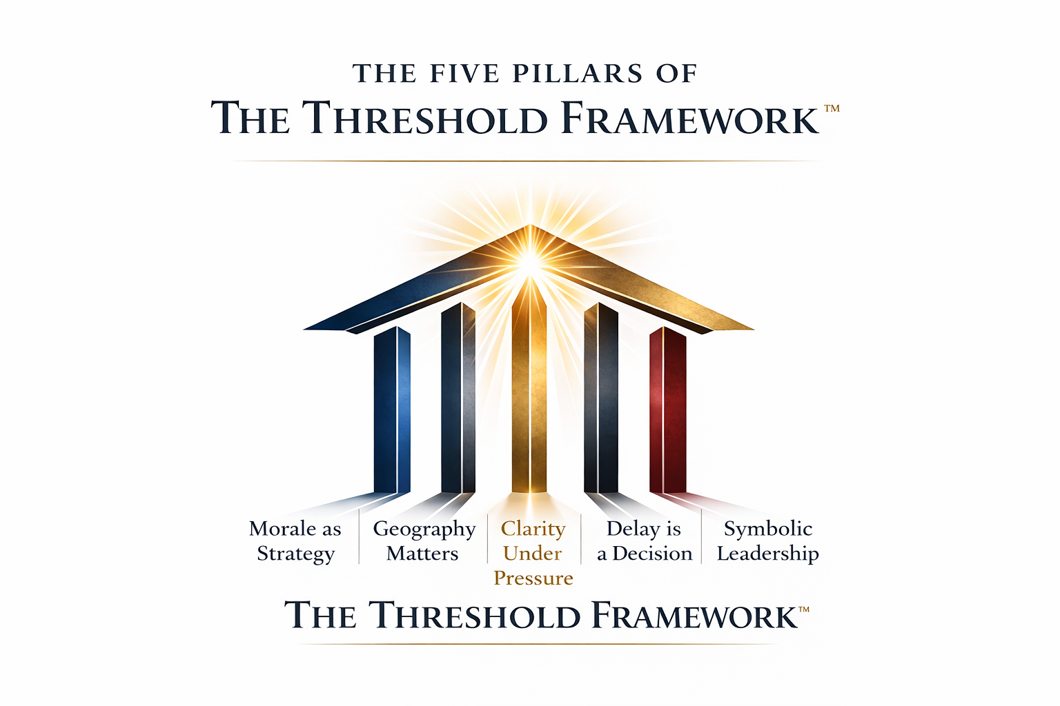 The Threshold Framework – Threshold to Valley Forge: The Six Days of ...